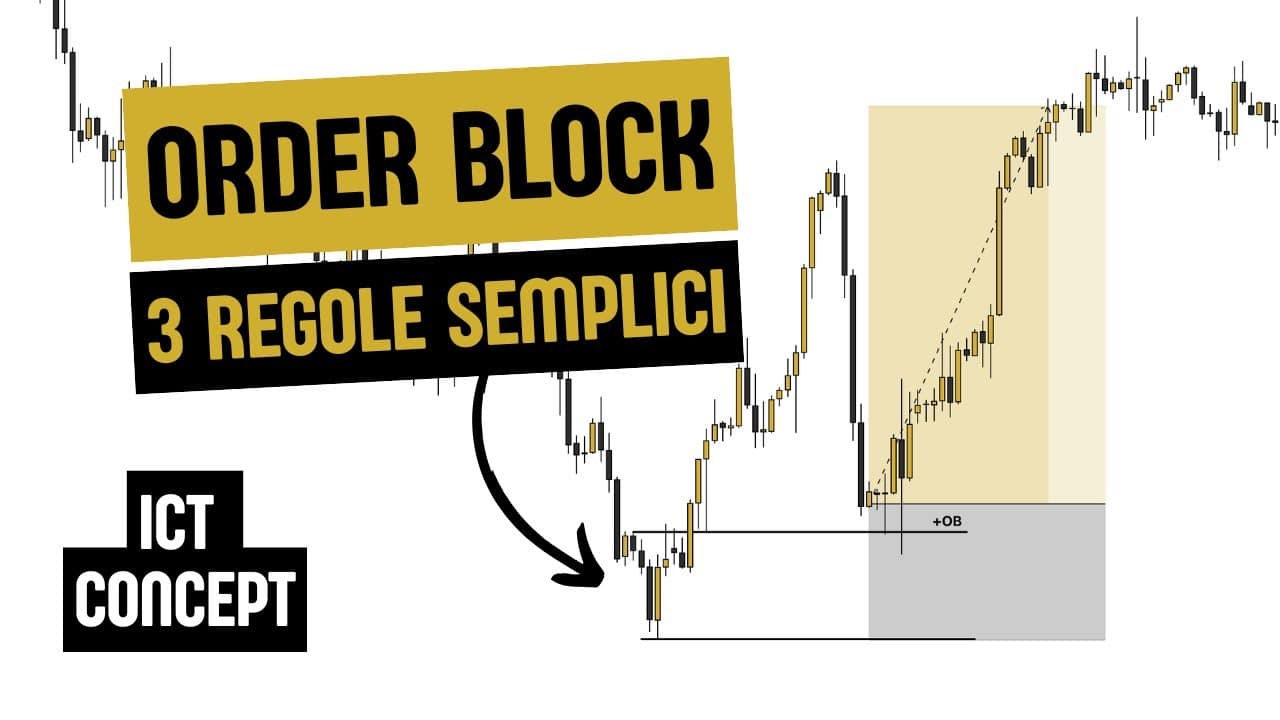 Order block nel trading: setup ad alta probabilità spiegati da Capitan Trading